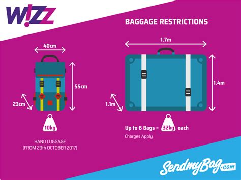 wizz air 10kg bag size.